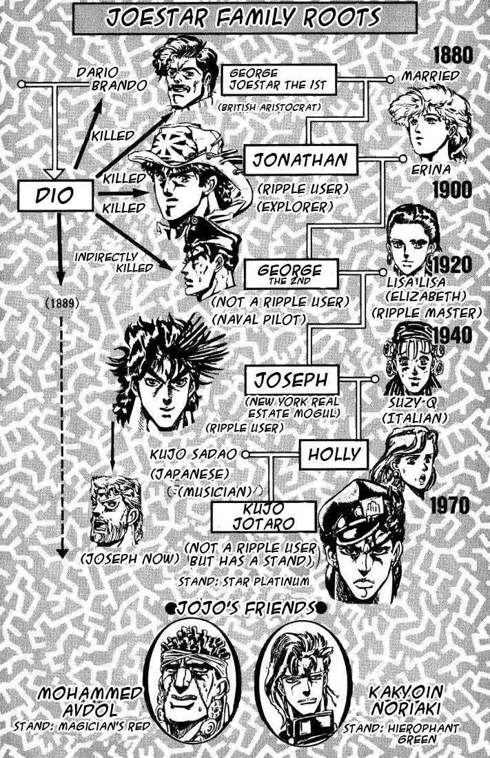 JoJo's Bizarre Adventure Chapter 124 6